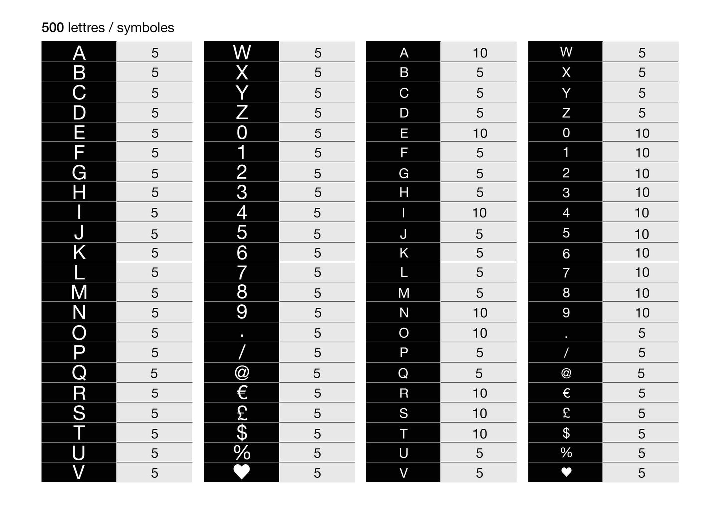 Lettres MENU : Personnalisez Votre Menu avec Style - Quark